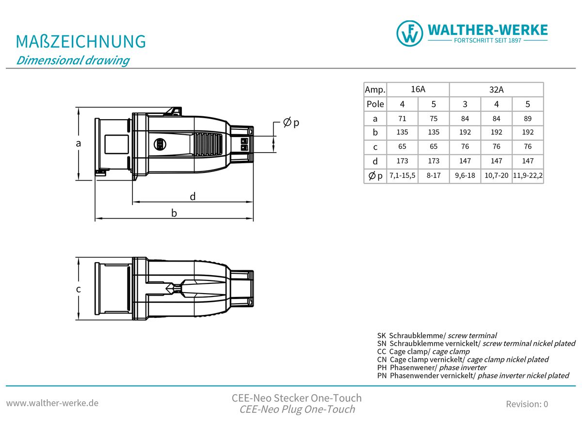 Stecker CEE NEO 5P 16A 380…415V 6h rot IP54 schraublose Klemme