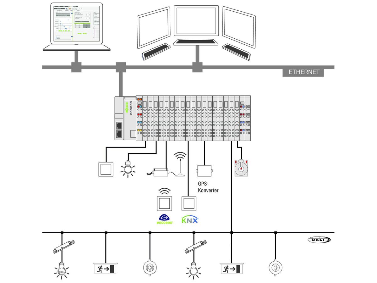 Programmierungssoftware WAGO Lighting Management S