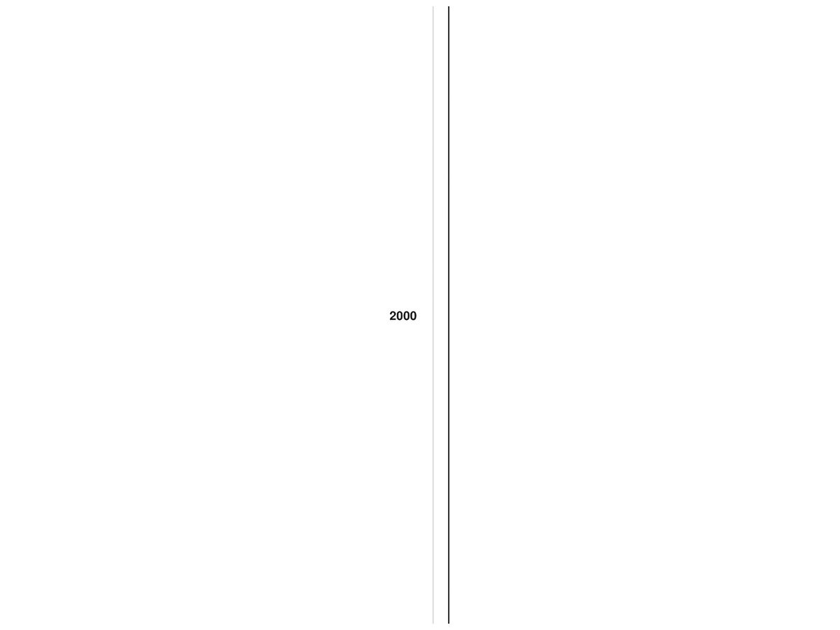 Niedervoltseil SLV für TENSEO, 4mm² 20m weiss