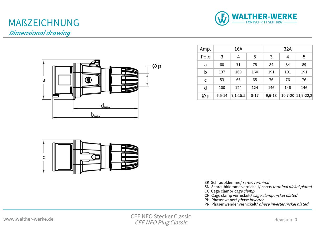 Stecker CEE NEO 3P 16A 200…250V 6h rot IP54 Schraubklemme