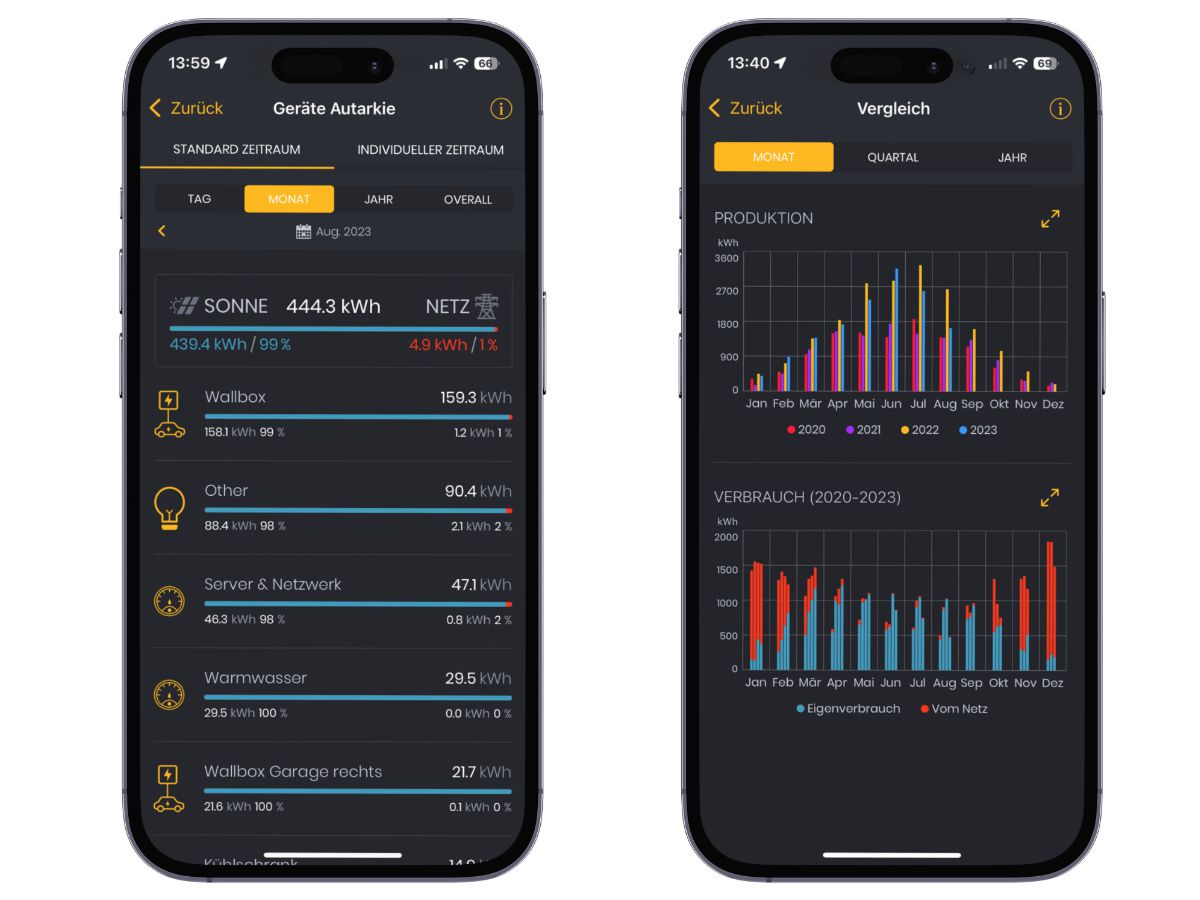 Solar Manager Flux Gateway - Lan-Anschluss