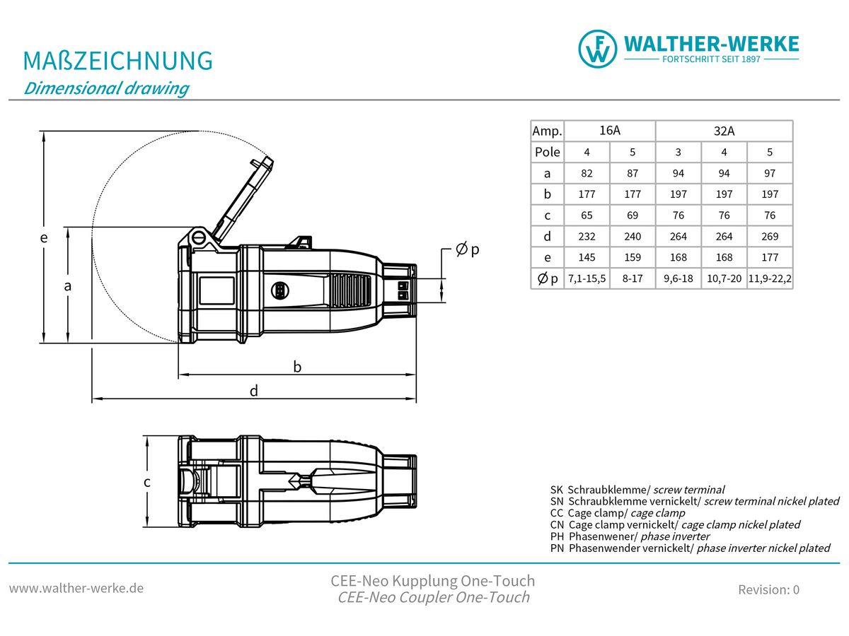 Kupplung CEE NEO 5P 32A 380…415V 6h rot IP54 schraublose Klemme