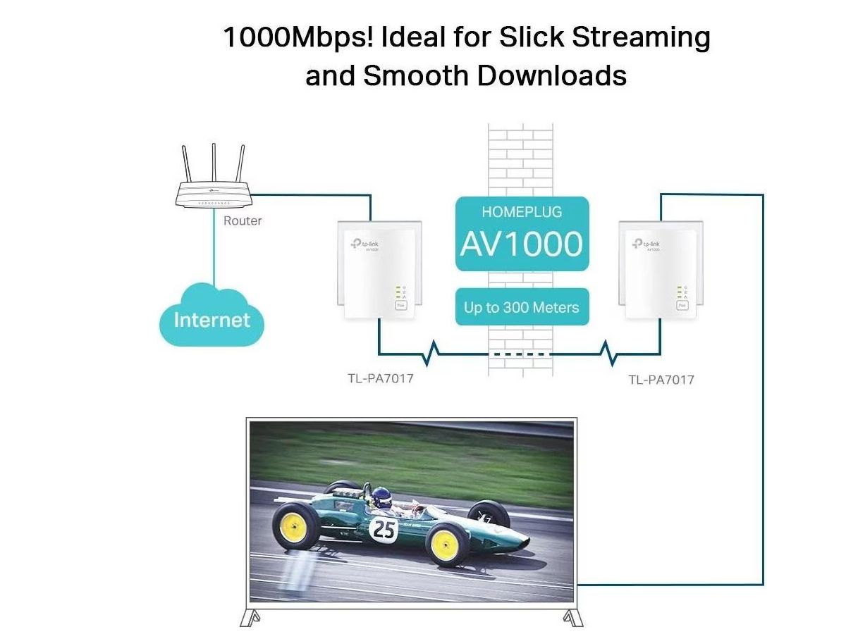 Powerline TP-Link Starterkit - 1000Mbit/s, 2 Geräte mit RJ45