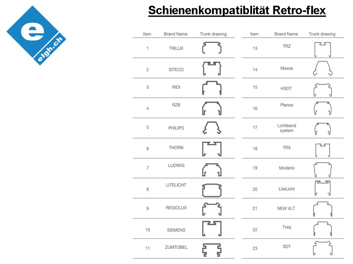LED RetroFlex Lens-Modul 1.5m,90°,ws - 25-75W,3000/4000/5000K,On-Off