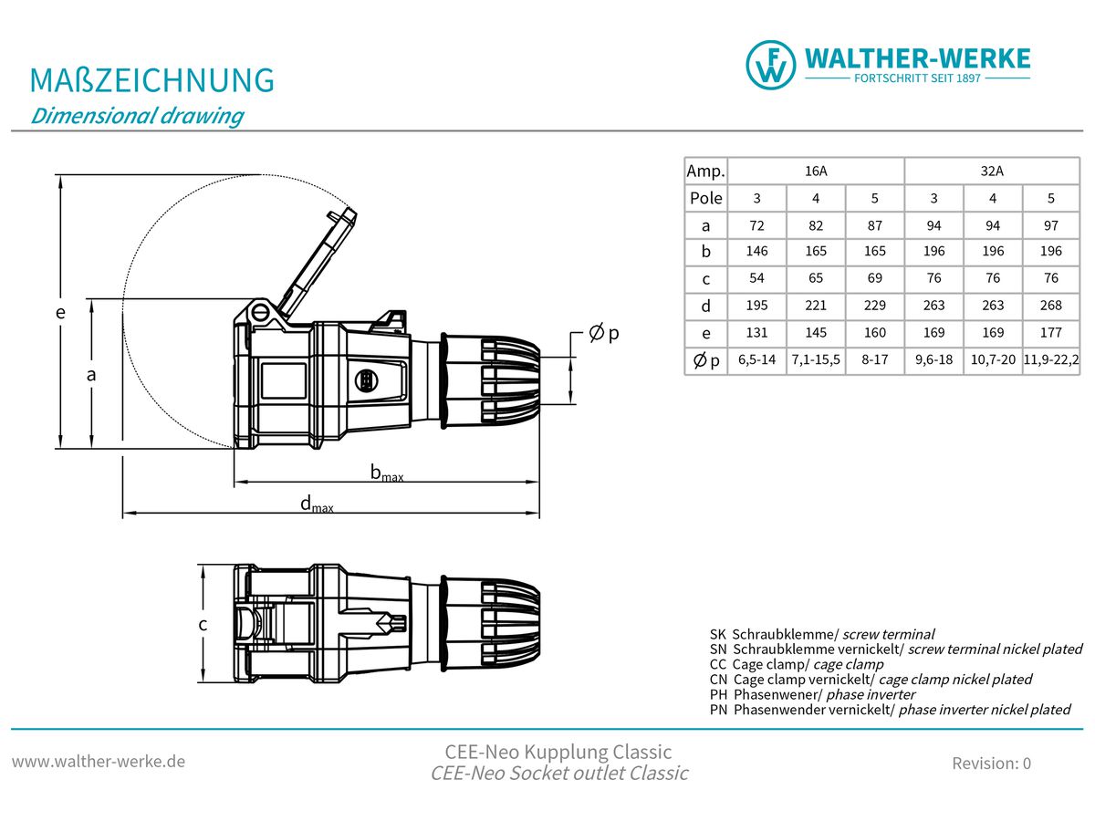 Kupplung CEE NEO 3P 16A 200…250V 6h blau IP54 Schraubklemme