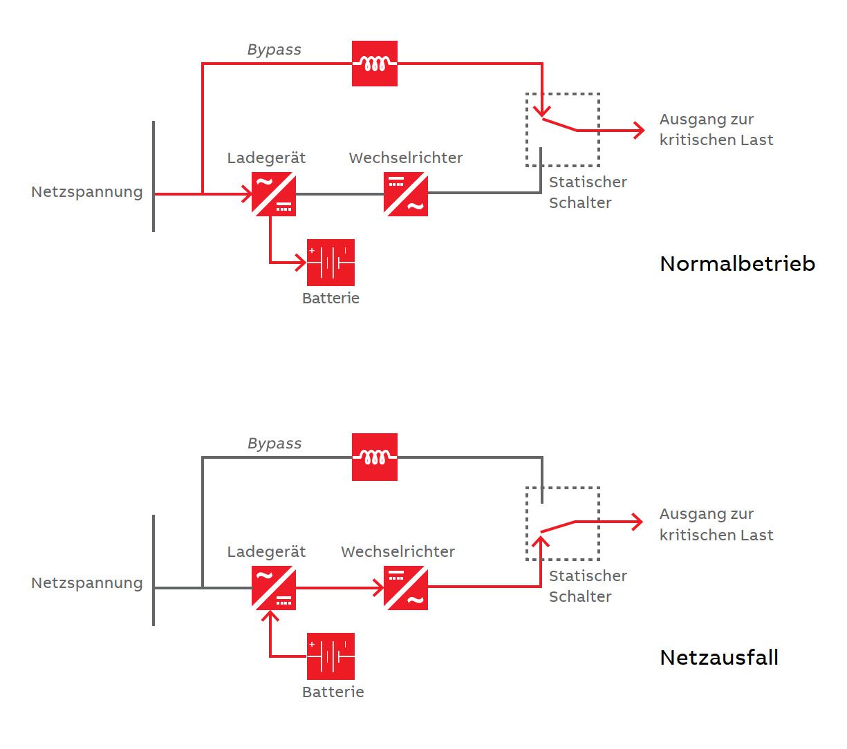 Funktionen einer USV Elektrogrosshandel